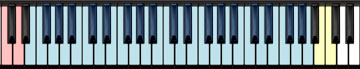 guyageum-ensemble-keyboard